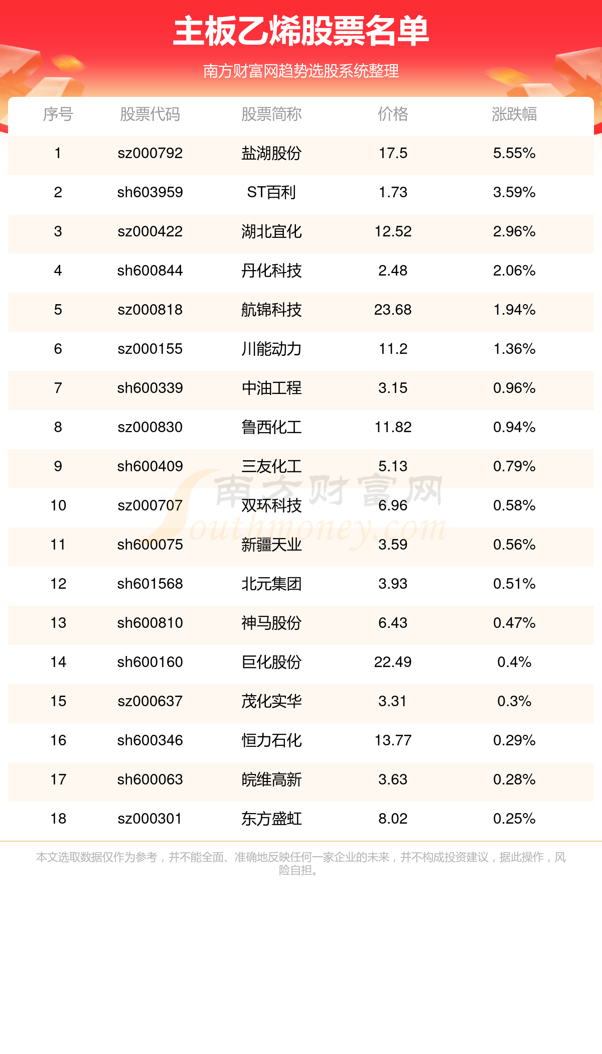 2o24新澳门开奖结果记录