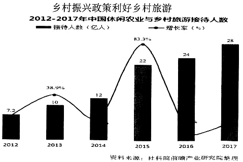 体育用地可以买卖吗