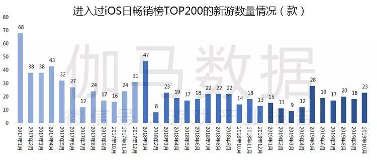 关于游戏国家新政策