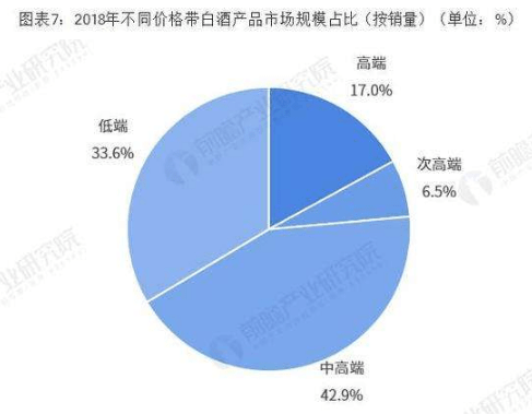 大型餐饮行业利润怎么样