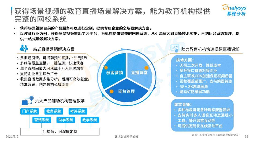 谈谈直播经济对消费市场的影响