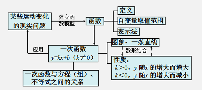 熬制糖葫芦的比例教材