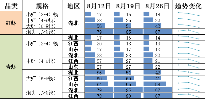 财经与经济