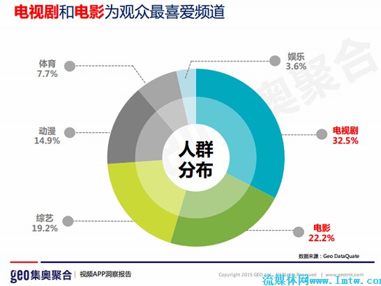 体育和娱乐新闻