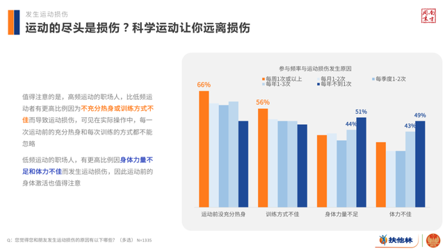 游戏与当代体育发展的关系