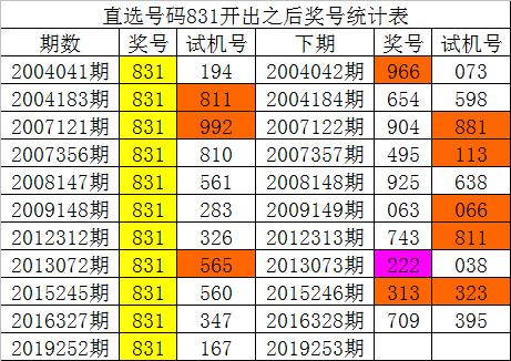 新澳内部资料精准一码波色表