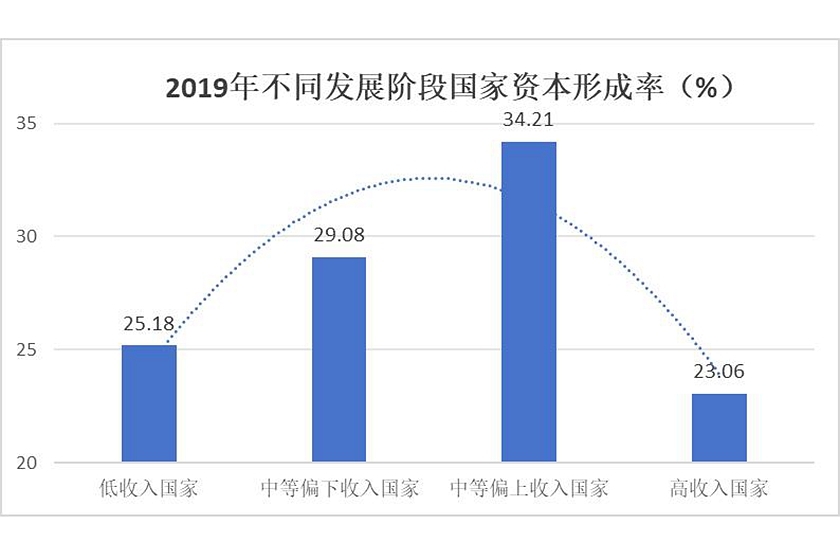 经济增长和财富增长