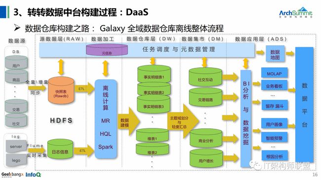 轰6k内部图片