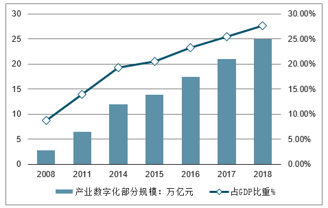 科技与经济发展的相关资料