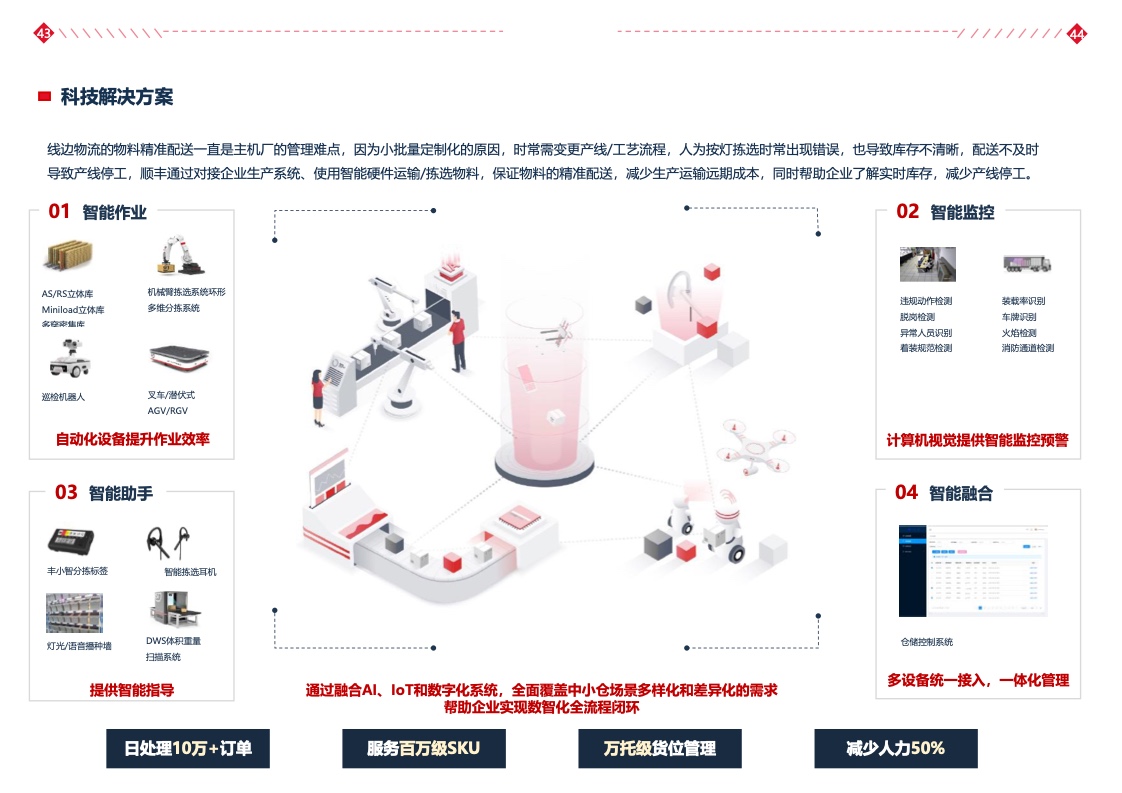 监控视频模糊还原技术