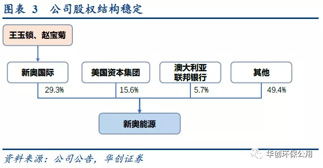 新奥是干嘛的