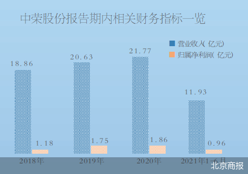 香港2025年香港图库