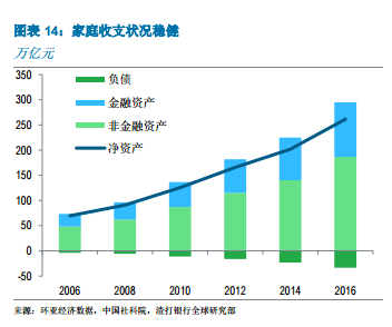 中国经济增长动力因素有哪些?