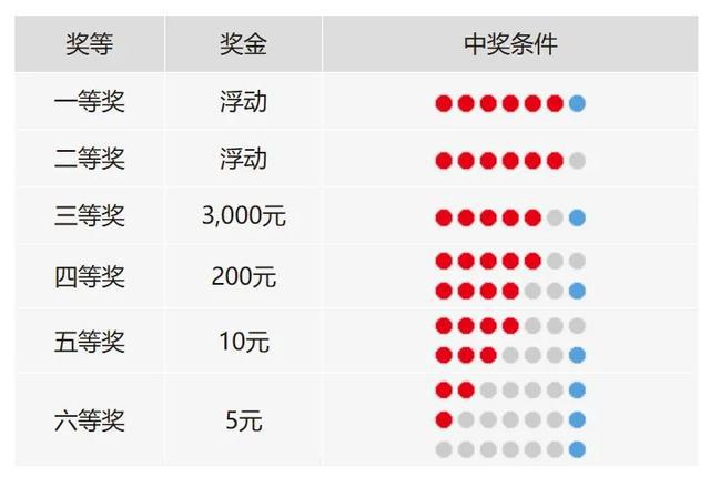 2021年澳门天天彩历史开奖记录