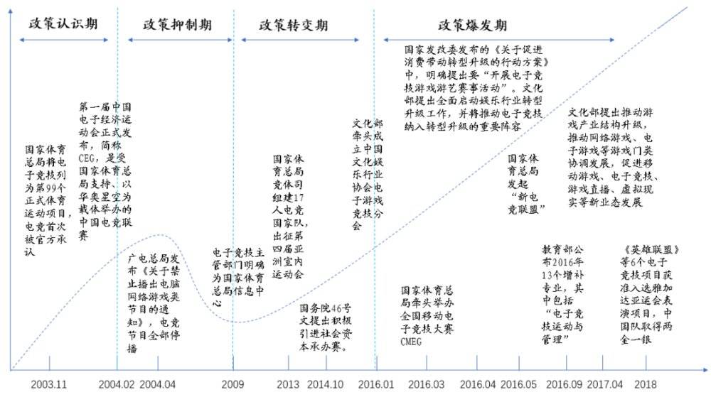 体育与韩国的热搜是什么关系