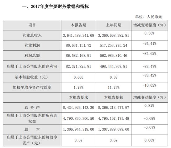 奥门精准一码一肖