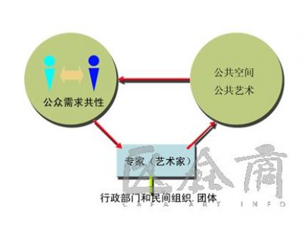 科技发展与经济的关系