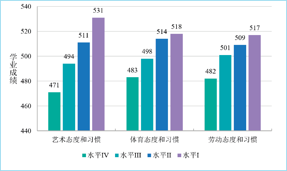 体育与体育学的区别