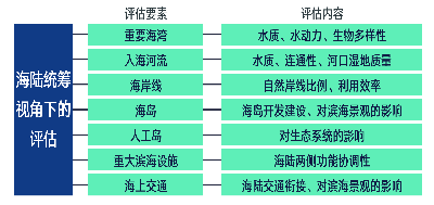 农村娱乐方式的变化