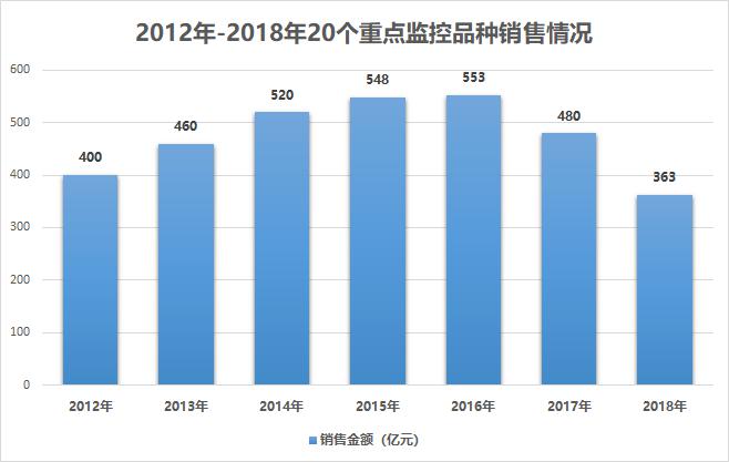 体育与国际政治的关系