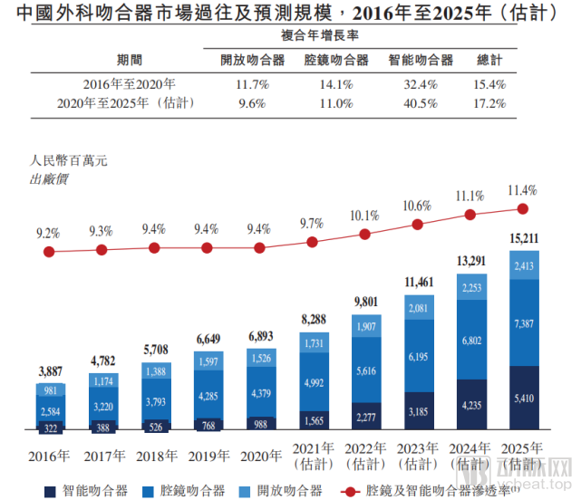 2025年香港今晚开奖结果查询表格