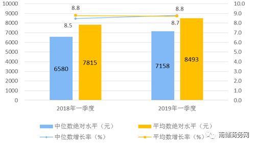 韩国热门话题