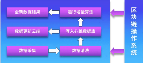 美食与社会发展的关系