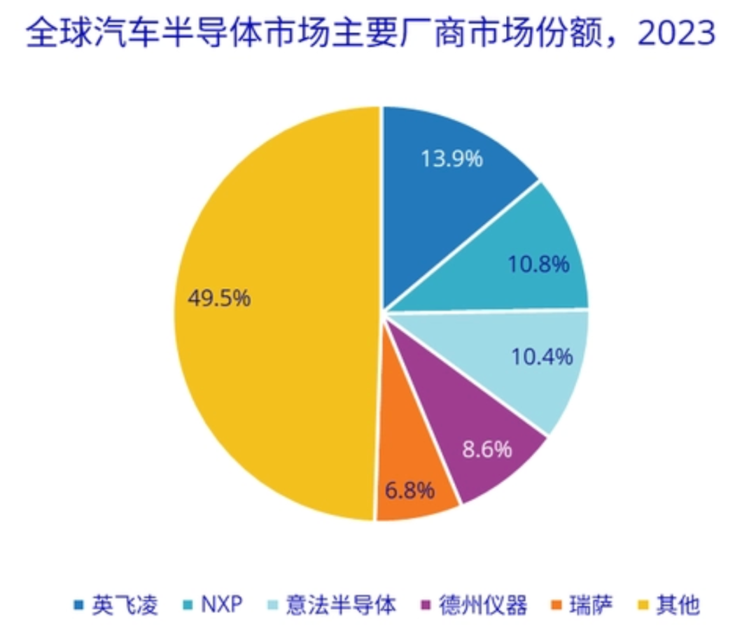 中国汽车与世界的差距