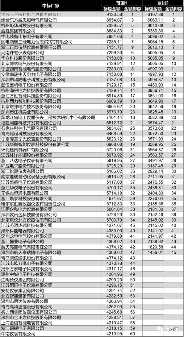 新澳门开奖结果2025开奖记录表