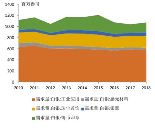 2024香港历史开奖走势图表