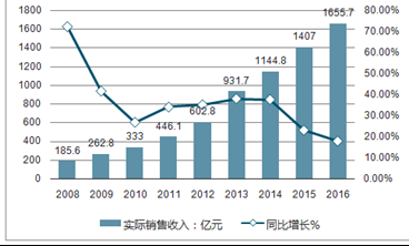 2024开奖记录开奖结果香港