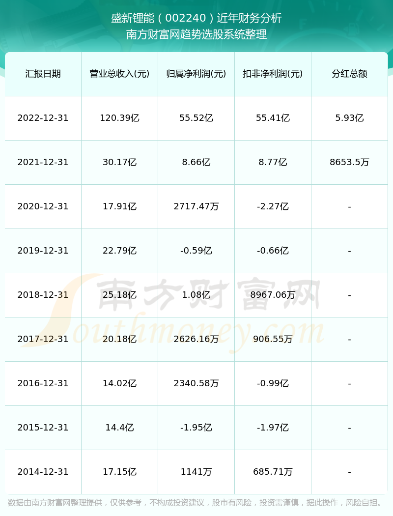 新澳彩历史开奖记录走势图最新