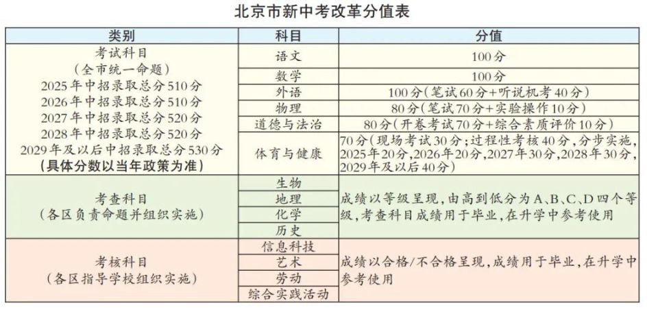 2025港彩开奖结果历史查询