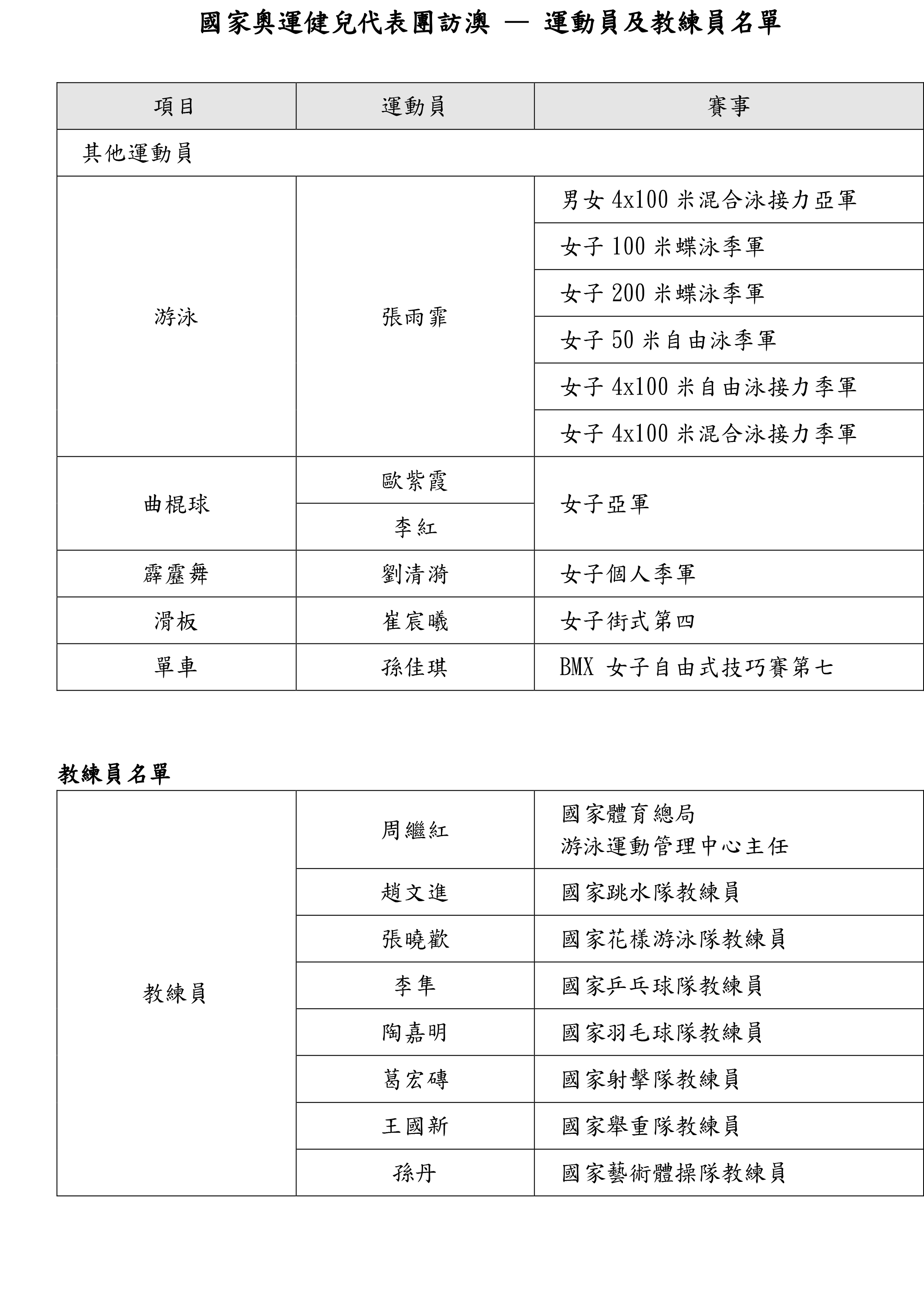 2024奥门正版资料大全′