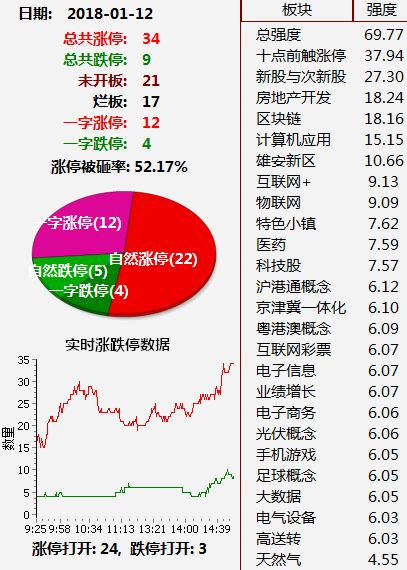 新澳门内部资料精准一周复盘