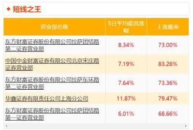 2024新澳管家婆免费庄家吃码报