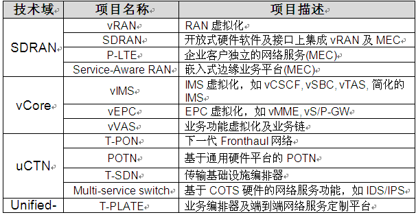 新奥缴费编号怎么查