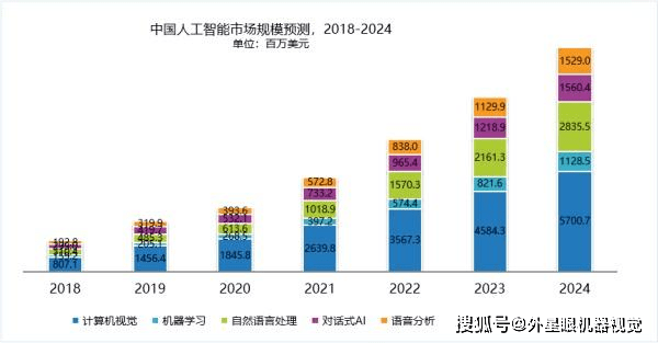 2024澳门新资料大全免费吗