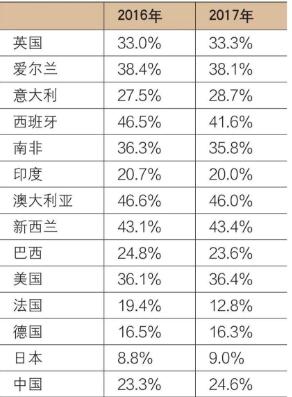 澳门2004年历史开奖记录完整版一