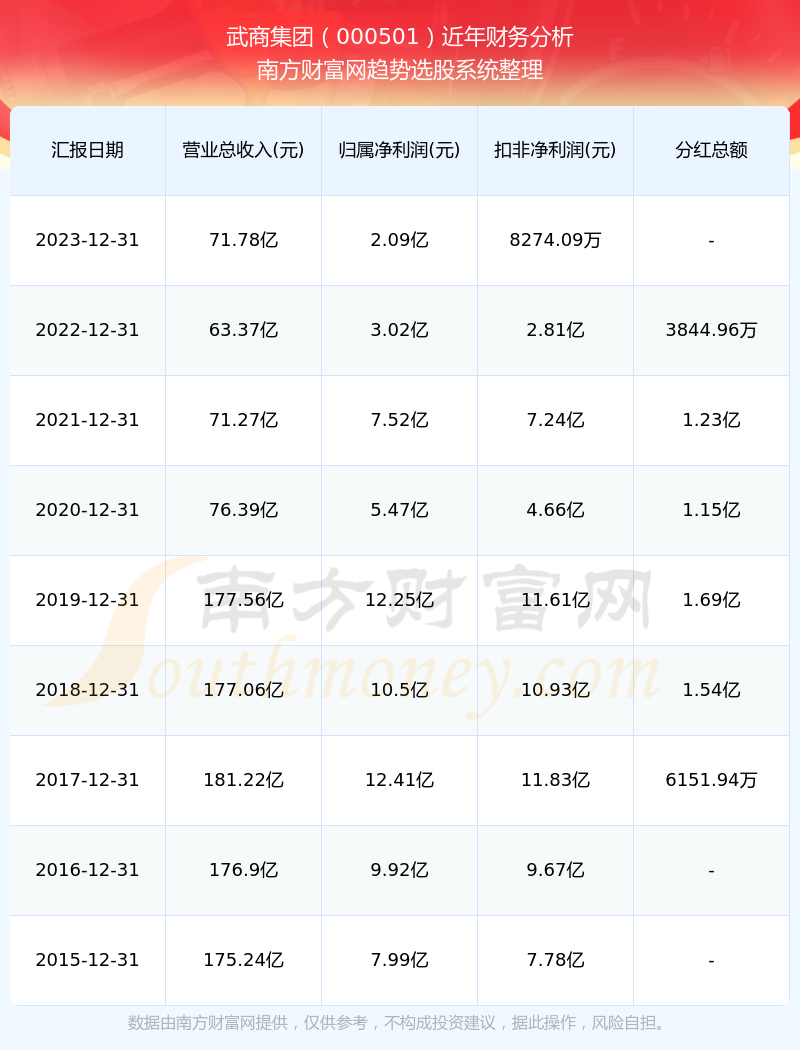 新澳门6合和彩开奖记录走