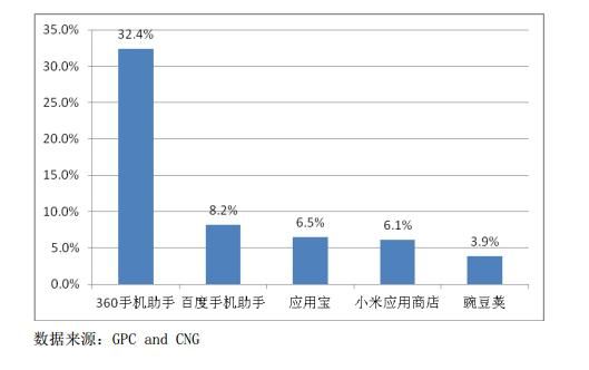 澳门今天开奖号码