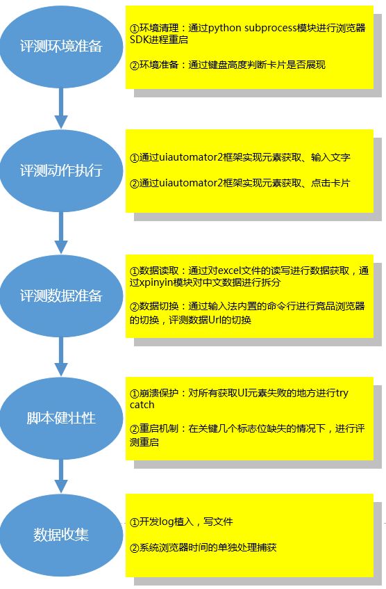 新奥彩2025开奖记录