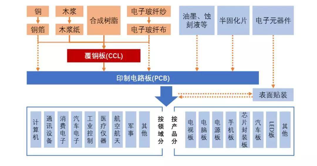 新奥集团在哪里?