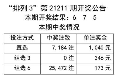 澳门天天彩每期自动更新大全2025172