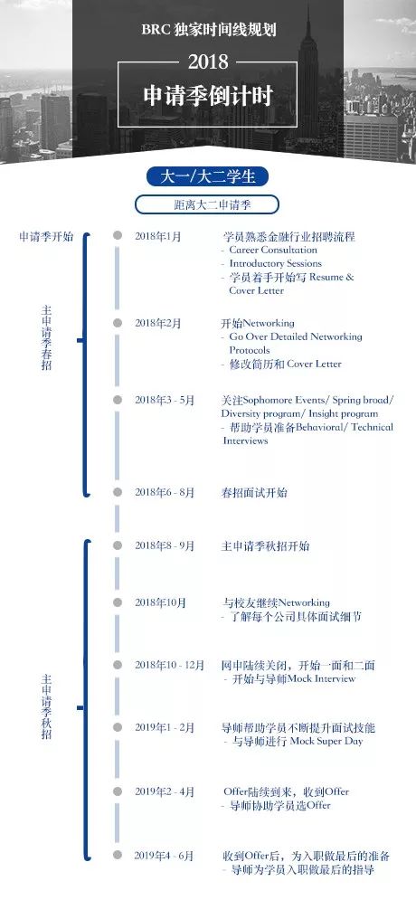 新奥集团offer审批流程