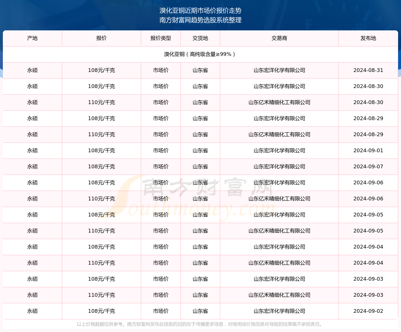 新澳门开奖记录今天开奖结果