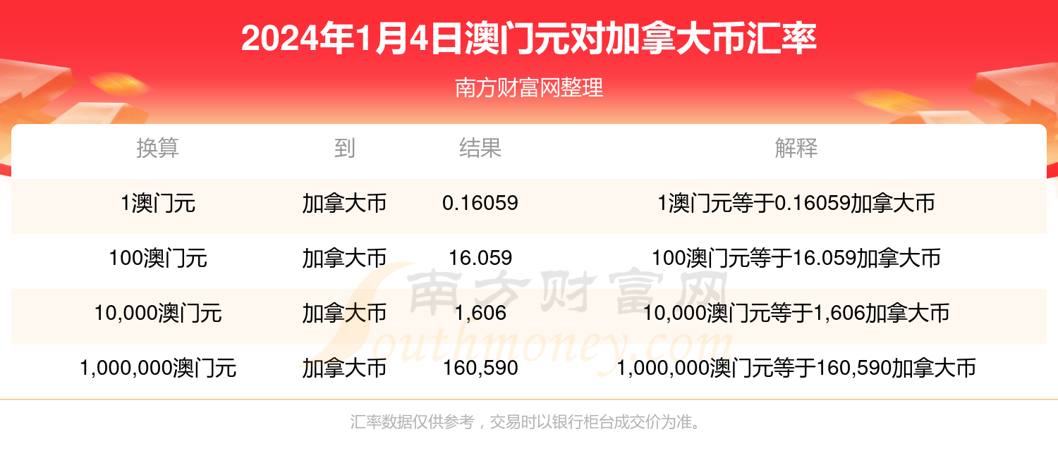 澳门新彩开奖号码查询结果今天开什么