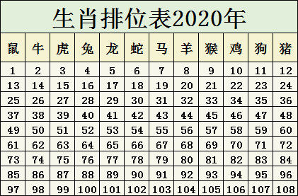 2024生肖排码表 正宗版澳门