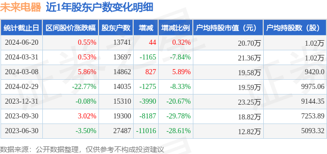 2024年资料免费大全235期资料