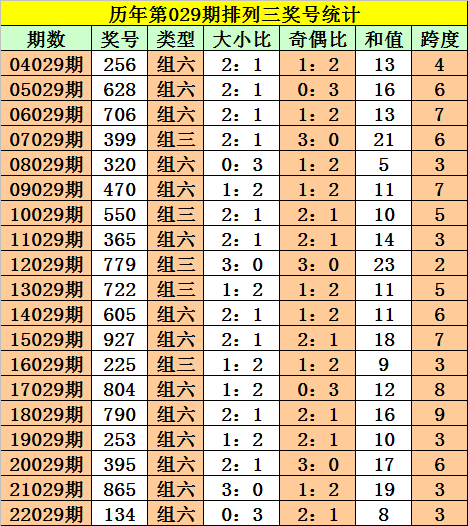 澳门资料神算子资料一码一肖独一无二